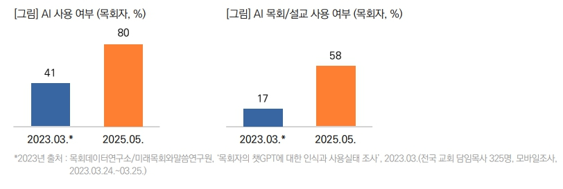 58%증가.jpg