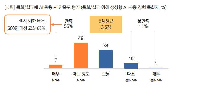 만족도 낮아.jpg